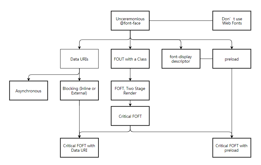 css字体斜体_css斜体标签_css文字斜体 css字体斜体_css斜体标签_css文字斜体