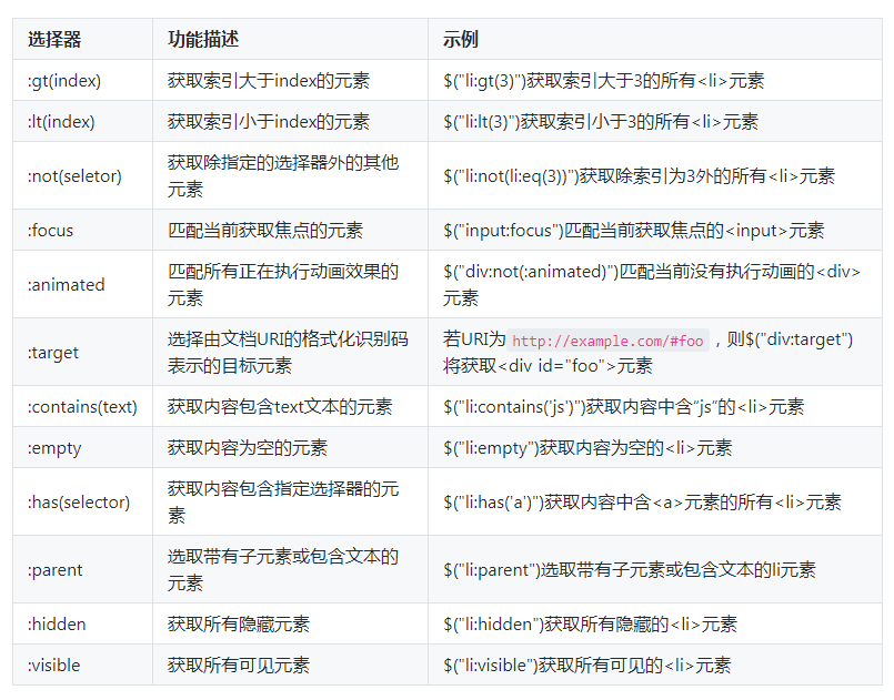 css选中父元素和子元素_css选择最后一个元素_jquery 使用css 选择器选中元素