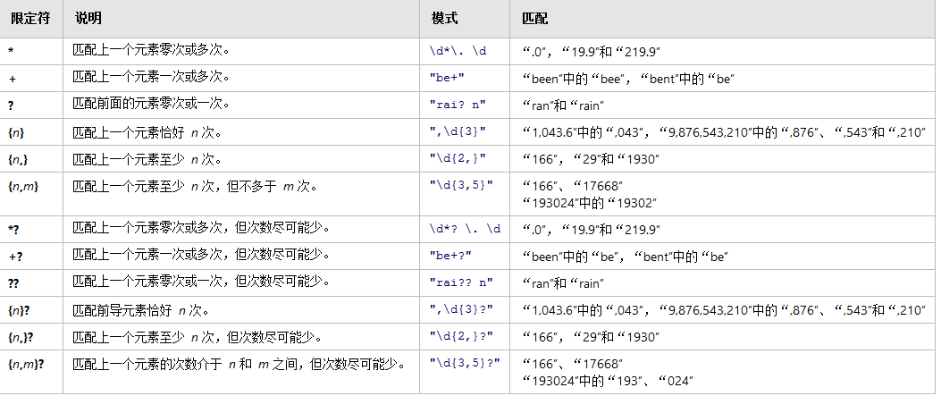 js字符串截取 slice_js截取最后一个字符_js 数组截取slice