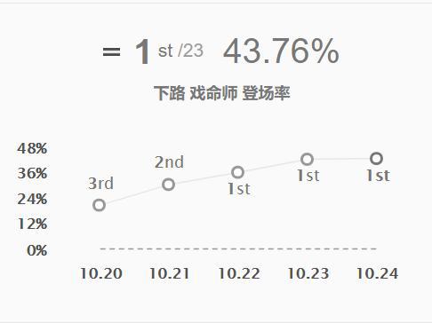 男眼镜选半框还是无框_js选中复选框_select框选中触发事件