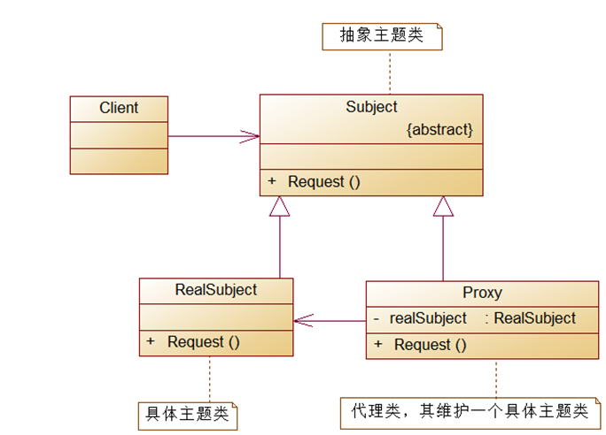 spring权限控制_访问控制 权限控制_js权限控制