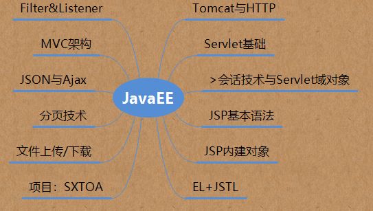 css web设计高级教程_精通css高级web标准解决方案_精通css 高级web标准解决方案 第2版