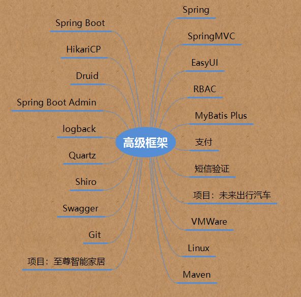 css web设计高级教程_精通css 高级web标准解决方案 第2版_精通css高级web标准解决方案