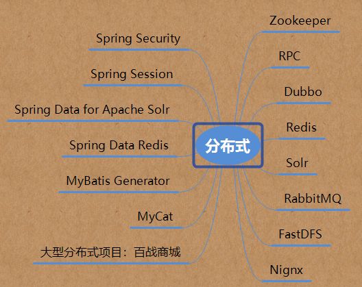 精通css高级web标准解决方案_精通css 高级web标准解决方案 第2版_css web设计高级教程