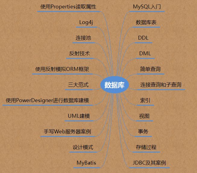 精通css高级web标准解决方案_精通css 高级web标准解决方案 第2版_css web设计高级教程