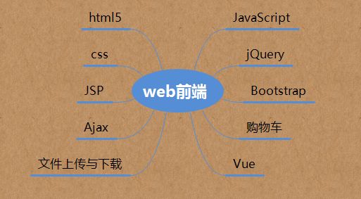 css web设计高级教程_精通css高级web标准解决方案_精通css 高级web标准解决方案 第2版