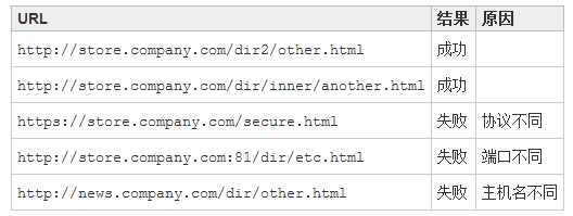 springaop实现权限控制_js权限控制_js权限控制 springaop实现权限控制_js权限控制_js权限控制