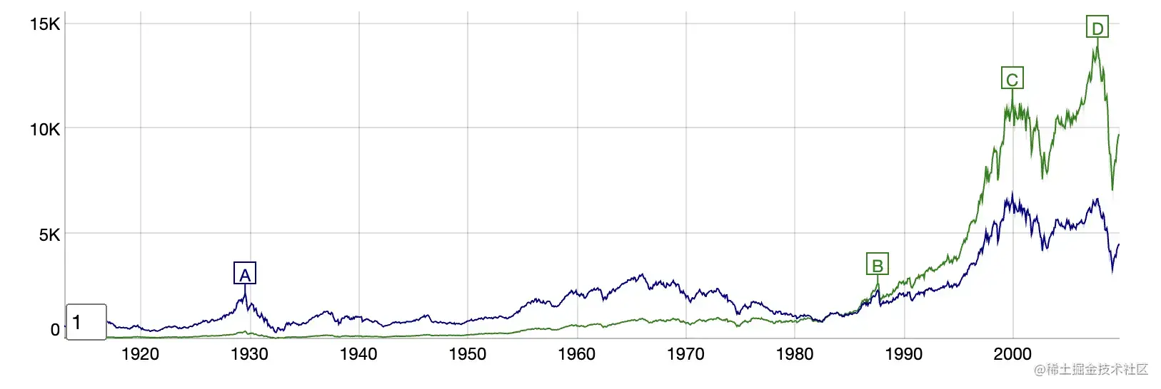 在css中注释代码是_css代码注释的写法_html中注释代码
