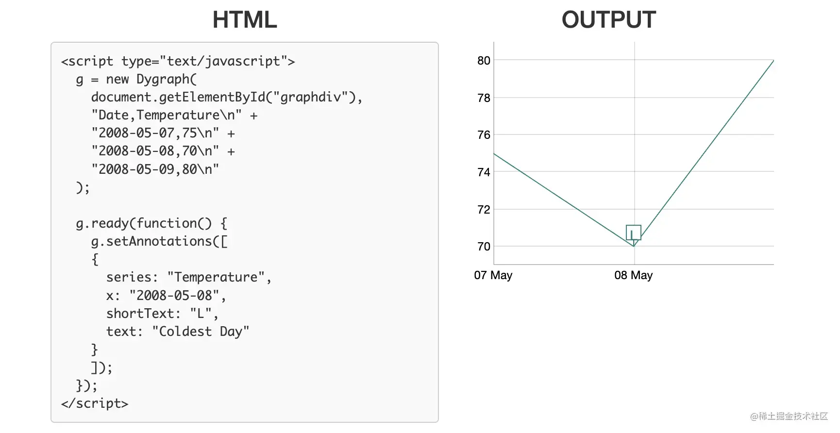 css代码注释的写法_html中注释代码_在css中注释代码是