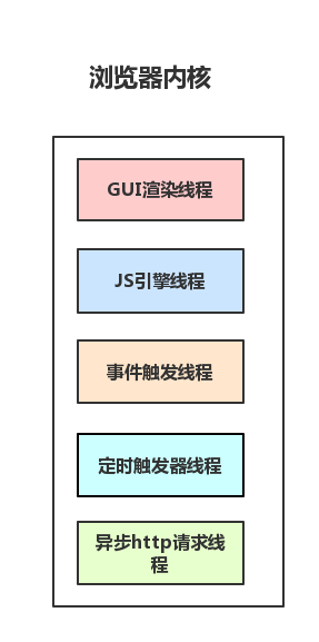 js网页自动跳转代码_js网页计数器代码_js代码混淆器
